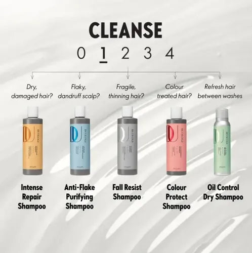 Shampoo Reparación Intensa Duologi 250ml. Oriflame